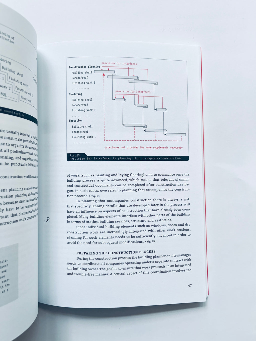 საფუძვლები - კარიერის დაწყება: საფუძვლები მშენებლობის დაგეგმვა 