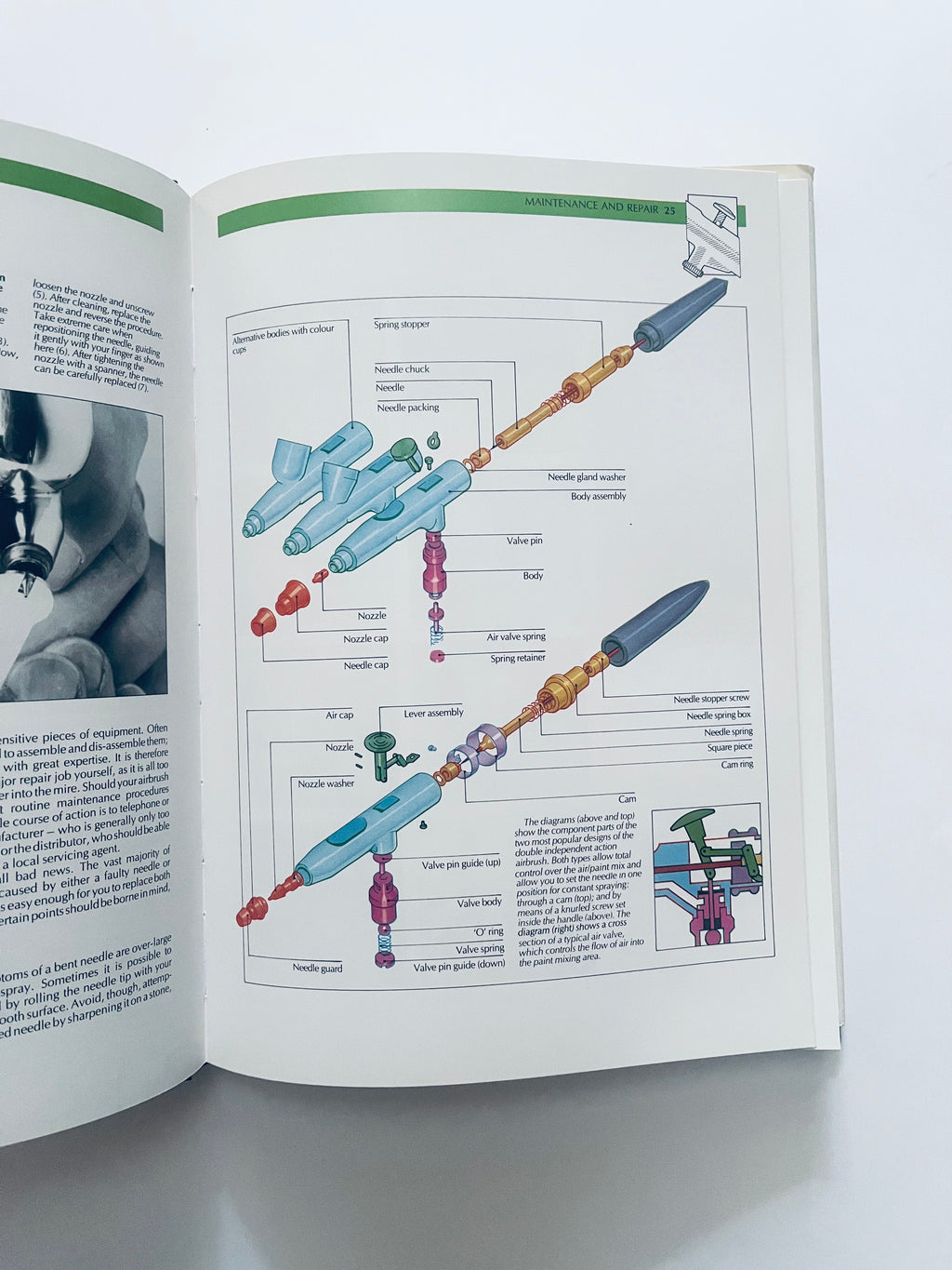 The manual of Airbrushing