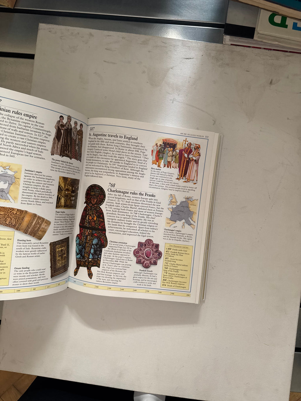 History of the world