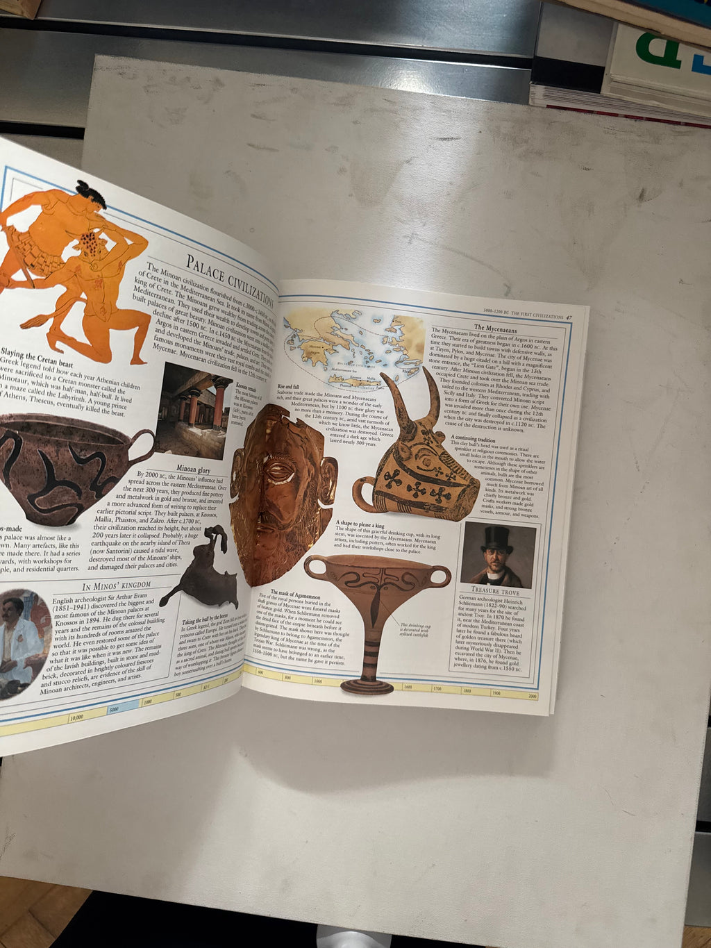 History of the world