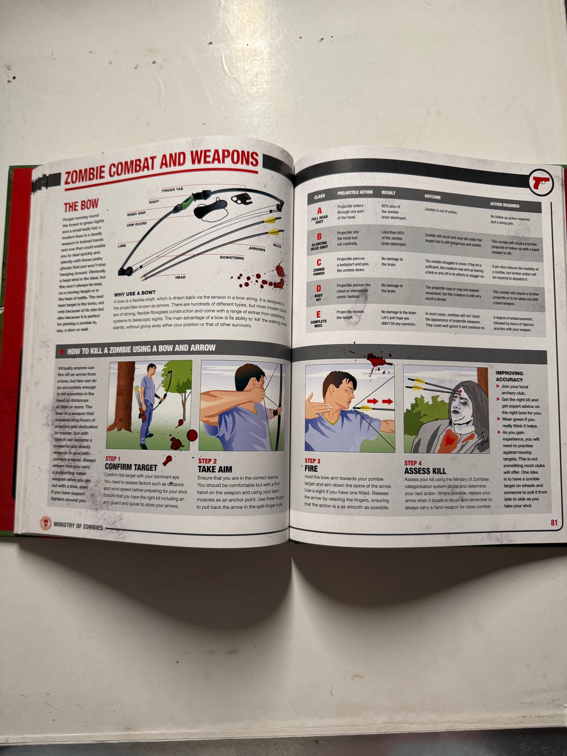 Zombie Survival Manual