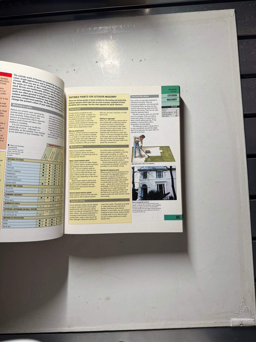 Complete DIY Manual