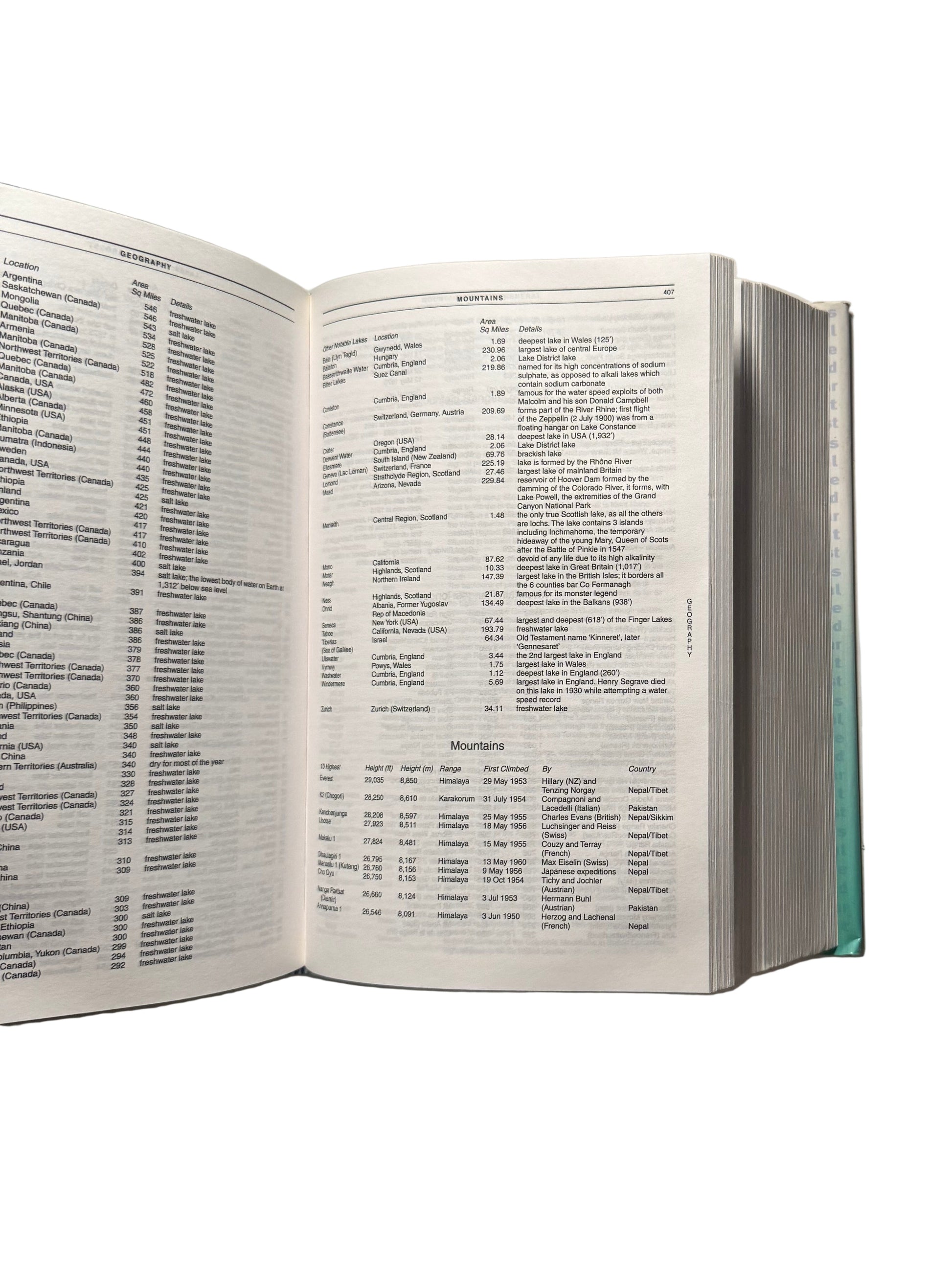 The Daily Telegraph A to Z of Everything
