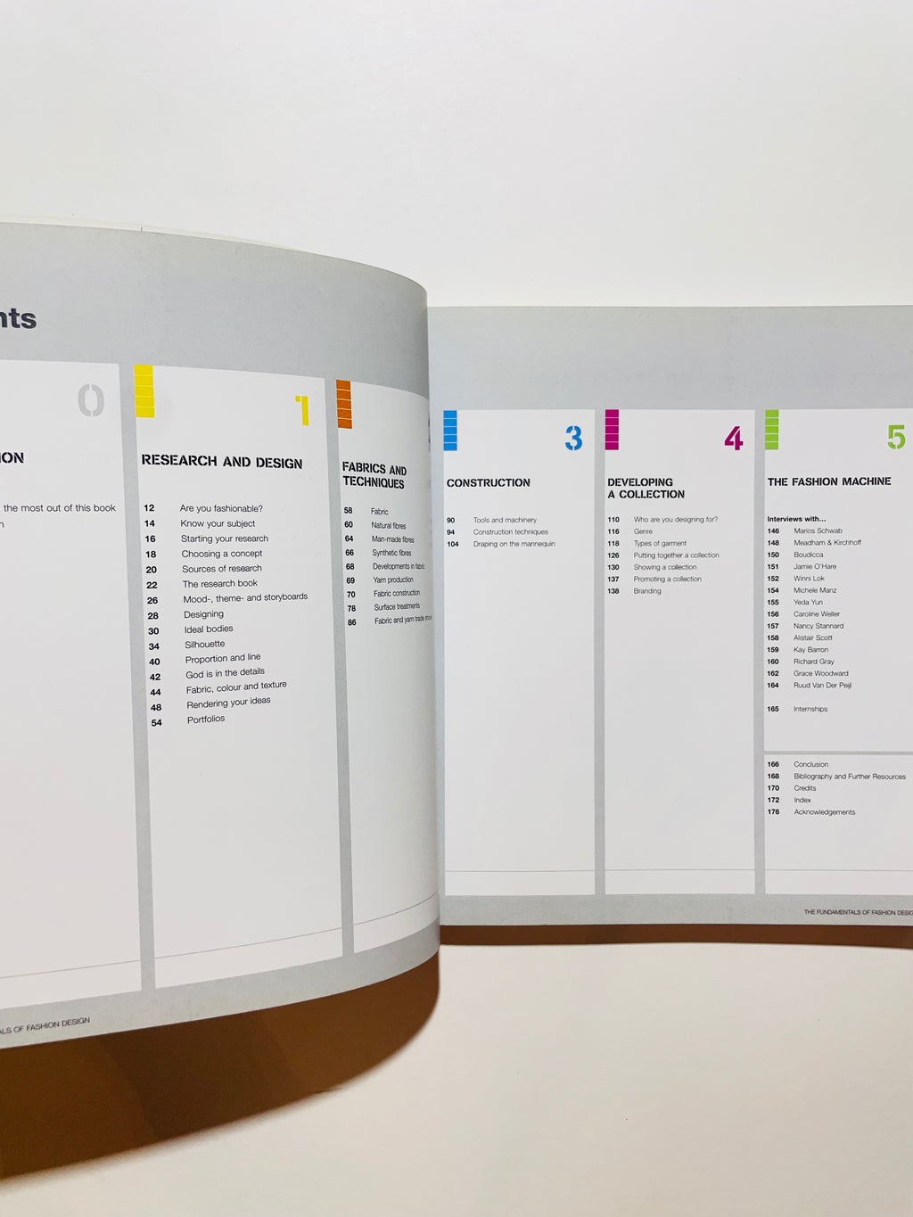 The Fundamentals of Fashion Design